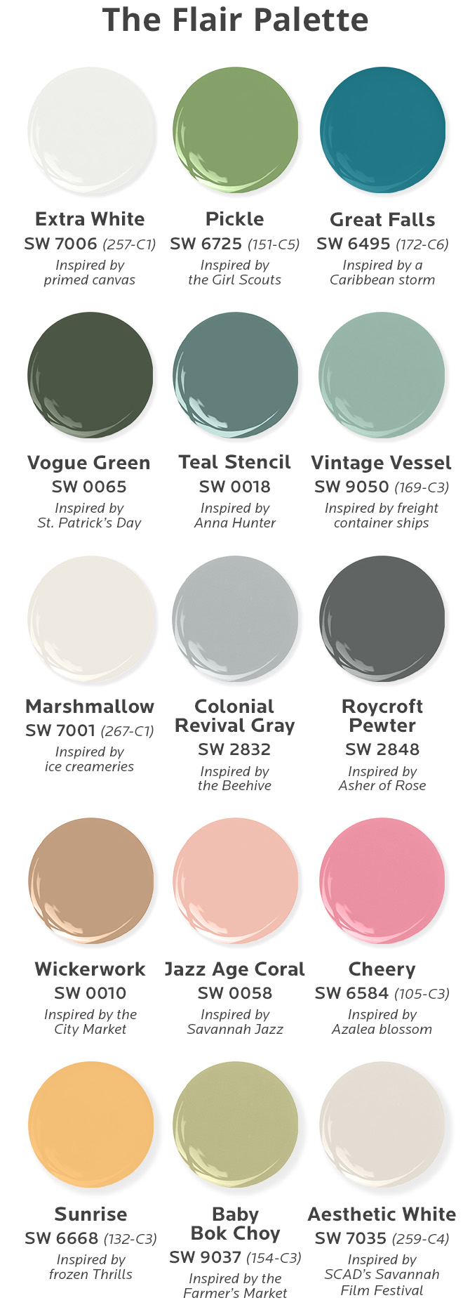 Fifteen paint dollop graphics depicting the colors of the Flair palette from The Colors of Savannah project: Extra White, Pickle, Great Falls, Vogue Green, Teal Stencil, Vintage Vessel, Marshmallow, Colonial Revival Gray, Roycroft Pewter, Wickerwork, Jazz Age Coral, Cheery, Sunrise, Baby Bok Choy, Aesthetic White.