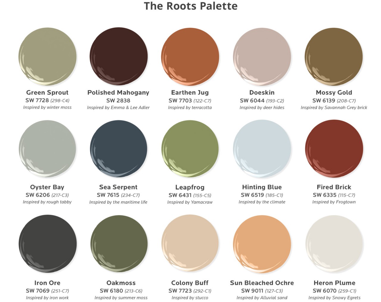 Fifteen paint dollop graphics depicting the colors of the Roots palette from The Colors of Savannah project: Green Sprout, Polished Mahogany, Earthen Jug, Doeskin, Mossy Gold, Oyster Bay, Sea Serpent, Leapfrog, Hinting Blue, Fired Brick, Iron Ore, Oakmoss, Colony Buff, Sun Bleached Ochre, Heron Plume.
