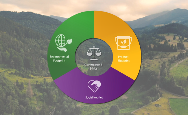 sustainability at Sherwin-Williams